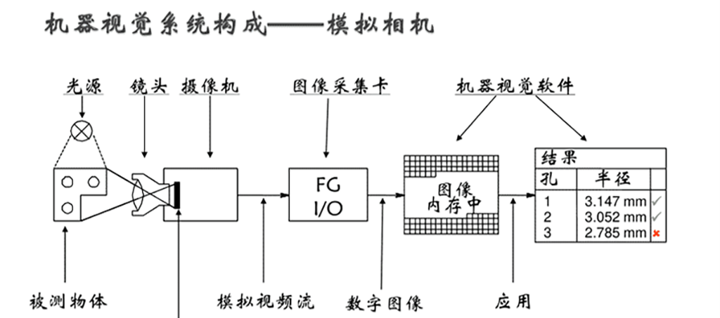 机器视觉系统构成