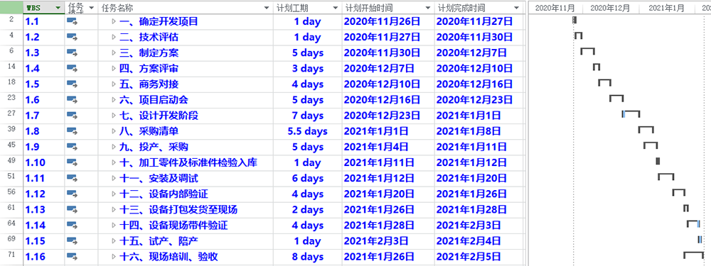 项目实施计划表