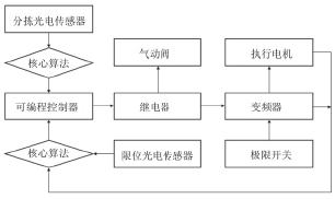 电气控制外围布置示意简图